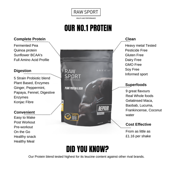 Weight Loss Bundle - Raw Sport